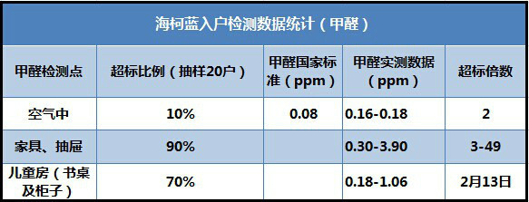 甲醛91看片在线观看收費標準